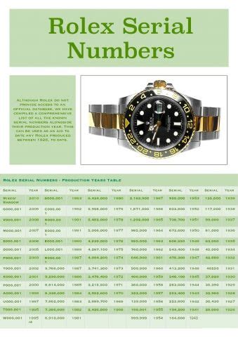 rolex model and serial number|rolex serial number date.